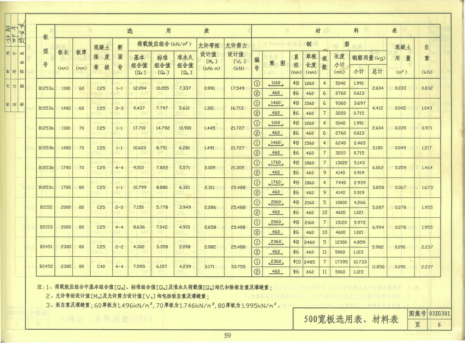 图||水泥隔离墩|水泥隔离墩价格|交通水泥墩|预制板规格|水泥预制板|预制板价格|
长沙 彩砖 水泥制品 预制构件 路沿石 沟盖板 水泥垫块